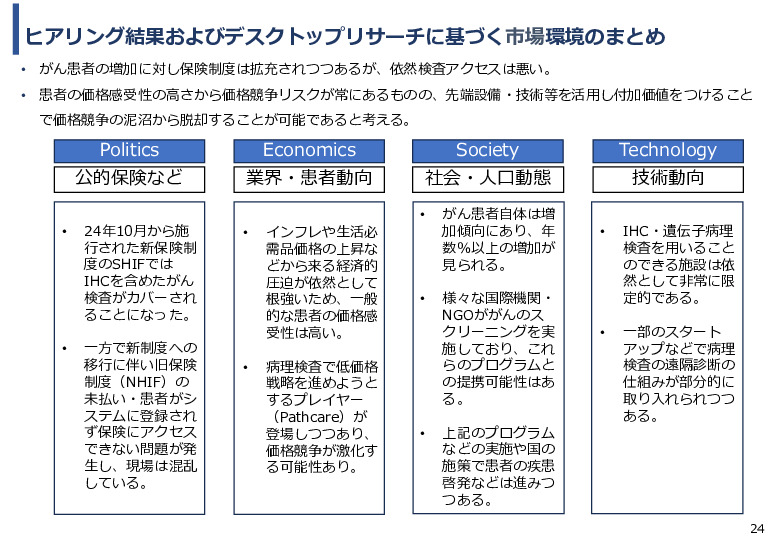 令和６年度「ケニアにおけるがん診断アクセス普及のための基礎プロジェクト」事業報告書